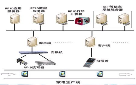 2009 rfid新產(chǎn)品發(fā)布會 視頻 深圳科松電子推出新一代移動手持終端